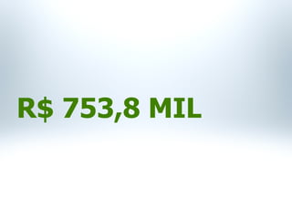 R$ 753,8 MIL
 