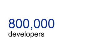 800,000
developers
 