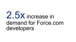 2.5x increase in
demand for Force.com
developers
 