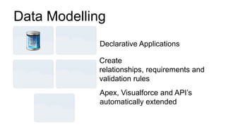 Data Modelling
             Declarative Applications

             Create
             relationships, requirements and
             validation rules
             Apex, Visualforce and API‟s
             automatically extended
 
