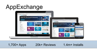 AppExchange




1,700+ Apps   20k+ Reviews   1.4m+ Installs
 