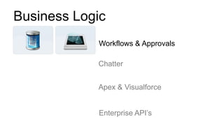 Business Logic
            Workflows & Approvals

            Chatter


            Apex & Visualforce


            Enterprise API‟s
 