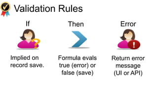 Validation Rules
     If           Then              Error



Implied on     Formula evals     Return error
record save.   true (error) or     message
                false (save)      (UI or API)
 