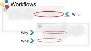 Workflows
            When




   Why

   What
 