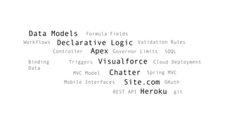 Data Models Formula Fields
Workflows Declarative Logic Validation Rules
          Controller   Apex Governor Limits SOQL
  Binding       Triggers Visualforce Cloud Deployment
  Data
                 MVC Model   Chatter Spring MVC
              Mobile Interfaces   Site.com OAuth
                              REST API Heroku git
 