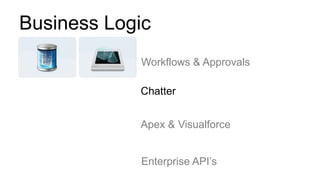 Business Logic
            Workflows & Approvals

            Chatter


            Apex & Visualforce


            Enterprise API‟s
 