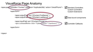 Visualforce Page Anatomy
<apex:page controller=“Contact” extension=“duplicateUtilty” action=“checkPhone”>    StandardControllers
                                                                                     Custom
                                                                                              Controllers

            <apex:form>                                                               Custom Extensions

                  <apex:outputField var=“{!Contact.FirstName}” >
                  <apex:outputField var=“{!Contact.LastName}” />                    Data bound components
                  <apex:inputField var=“{!Contact.Phone}” />
                  <apex:commandButton value=“Update” action=“{!quicksave}” />       Controller Callbacks
            <apex:form>


</apex>
 