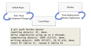 Github Repo                             Heroku


     Pull / Push                      Push Deployments
Development Changes                   Monitor Application
                      Local Repo


  $ git push heroku master
  Counting objects: 67, done.
  Delta compression using up to 4 threads.
  Compressing objects: 100% (53/53), done.
  Writing objects: 100% (67/67), 26.33 KiB, done.
  Total 67 (delta 5), reused 0 (delta 0)
 