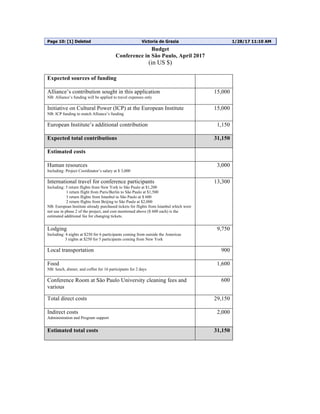 Page 10: [1] Deleted Victoria de Grazia 1/28/17 11:10 AM
Budget
Conference in São Paulo, April 2017
(in US $)
Expected sources of funding
Alliance’s contribution sought in this application
NB: Alliance’s funding will be applied to travel expenses only
15,000
Initiative on Cultural Power (ICP) at the European Institute
NB: ICP funding to match Alliance’s funding
15,000
European Institute’s additional contribution 1,150
Expected total contributions 31,150
Estimated costs
Human resources
Including: Project Coordinator’s salary at $ 3,000
3,000
International travel for conference participants
Including: 5 return flights from New York to São Paulo at $1,200
1 return flight from Paris/Berlin to São Paulo at $1,500
3 return flights from Istanbul to São Paulo at $ 600
2 return flights from Beijing to São Paulo at $2,000
NB: European Institute already purchased tickets for flights from Istanbul which were
not use in phase 2 of the project, and cost mentioned above ($ 600 each) is the
estimated additional fee for changing tickets.
13,300
Lodging
Including: 4 nights at $250 for 6 participants coming from outside the Americas
3 nights at $250 for 5 participants coming from New York
9,750
Local transportation 900
Food
NB: lunch, dinner, and coffee for 16 participants for 2 days
1,600
Conference Room at São Paulo University cleaning fees and
various
600
Total direct costs 29,150
Indirect costs
Administration and Program support
2,000
Estimated total costs 31,150
 