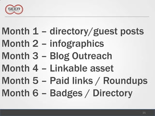 Month 1 – directory/guest postsMonth 2 – infographicsMonth 3 – Blog OutreachMonth 4 – Linkable assetMonth 5 – Paid links / RoundupsMonth 6 – Badges / Directory,[object Object],21,[object Object]