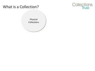 What is a Collection?
Physical
Physical
Collections
Collections

 