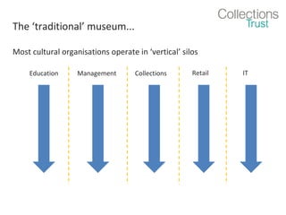 The ‘traditional’ museum...
Most cultural organisations operate in ‘vertical’ silos
Education

Management

Collections

Retail

IT

 