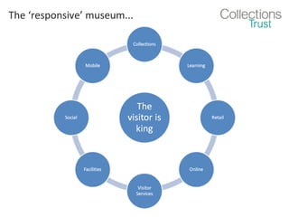 The ‘responsive’ museum...

 