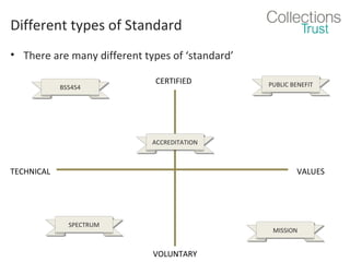Different types of Standard
• There are many different types of ‘standard’
BS5454
BS5454

CERTIFIED

PUBLIC BENEFIT
PUBLIC BENEFIT

ACCREDITATION
ACCREDITATION

TECHNICAL

VALUES

SPECTRUM
SPECTRUM

MISSION
MISSION

VOLUNTARY

 