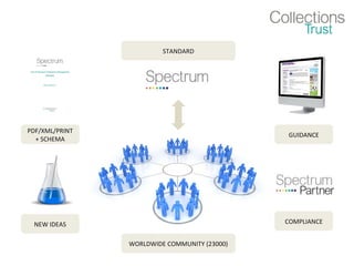 STANDARD

PDF/XML/PRINT
+ SCHEMA

GUIDANCE

NEW IDEAS

COMPLIANCE
WORLDWIDE COMMUNITY (23000)

 