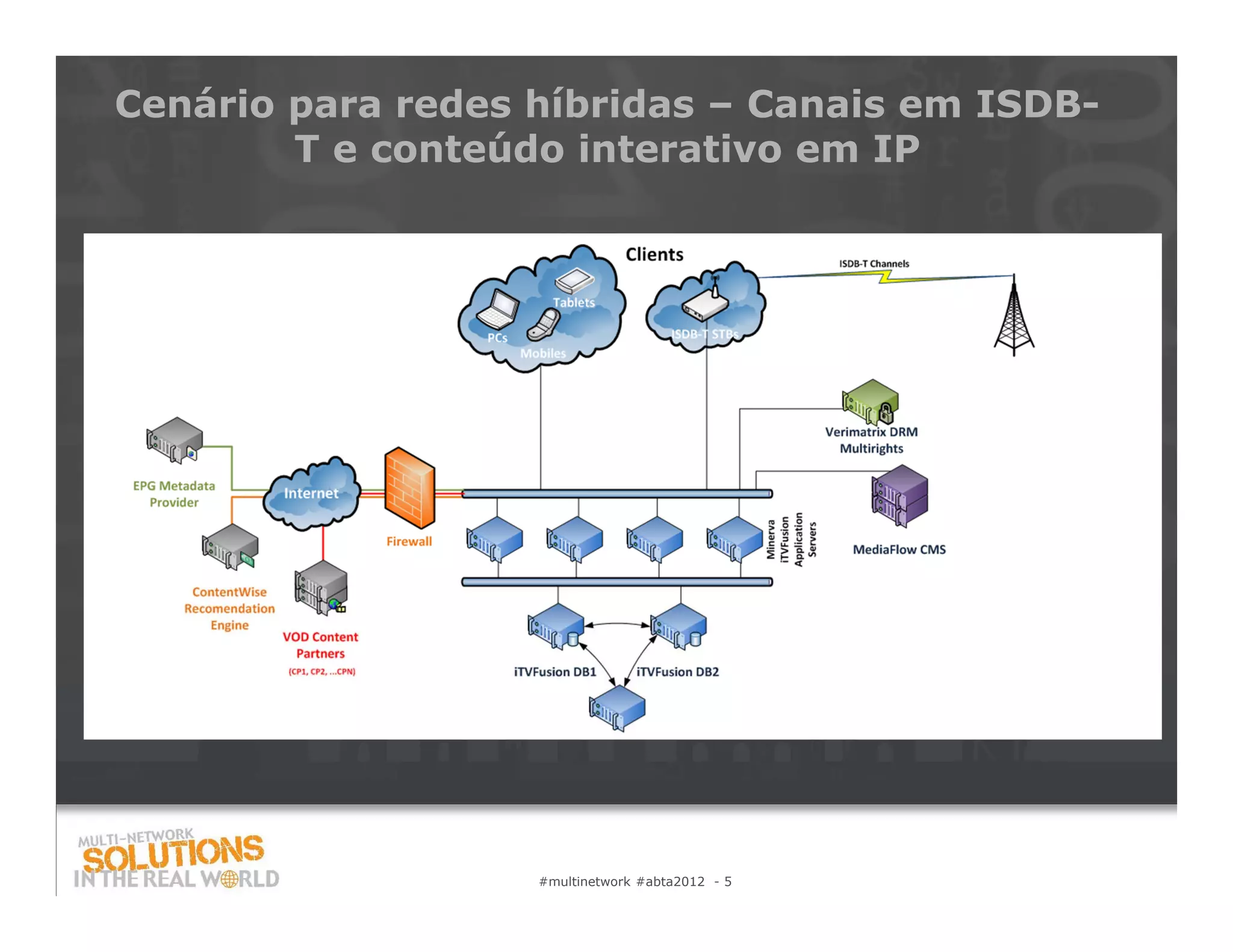 Cenário para redes híbridas – Canais em ISDB-
        T e conteúdo interativo em IP




                   #multinetwork #abta2012 - 5
 