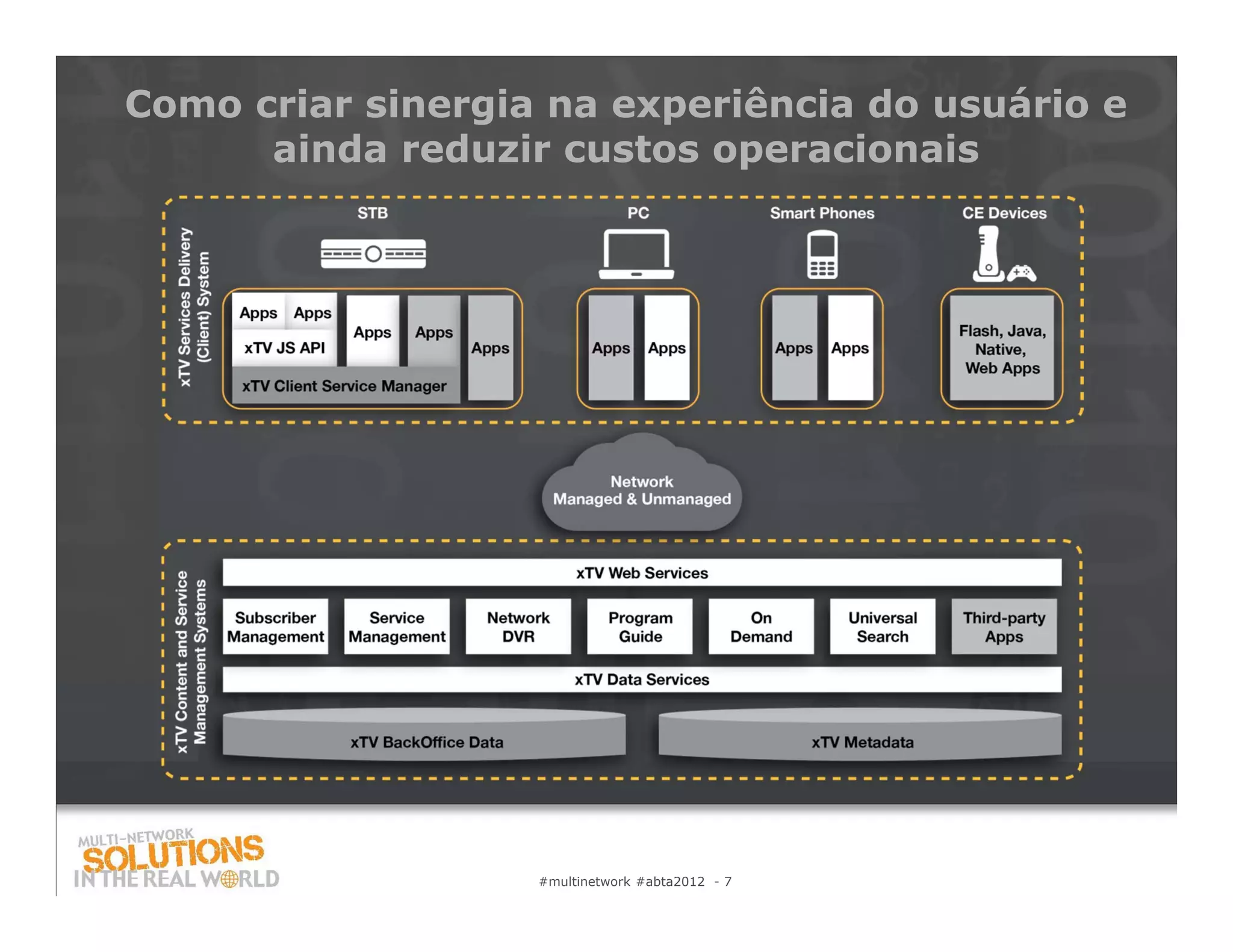 Como criar sinergia na experiência do usuário e
      ainda reduzir custos operacionais




                   #multinetwork #abta2012 - 7
 