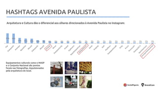 Metodologia
Arquitetura e Cultura dão o diferencial aos olhares direcionados à Avenida Paulista no Instagram:
HASHTAGS AVENIDA PAULISTA
Equipamentos culturais como o MASP
e o Conjunto Nacional são pontos
focais nas fotografias, impulsionados
pela arquitetura do local.
 