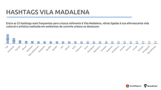 Metodologia
Entre as 25 hashtags mais frequentes para a busca referente à Vila Madalena, várias ligadas à sua efervescente vida
cultural e artística realizada em ambientes de convívio urbano se destacam:
HASHTAGS VILA MADALENA
 