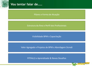 Pilares e Forma de Atuação
Estrutura da Área x Perfil dos Profissionais
Visibilidade BPM x Capacitação
Valor Agregado x Projetos de BPM x Abordagem Sicredi
PITFALLS x Aprendizado & Novos Desafios
Vou tentar falar de....
 