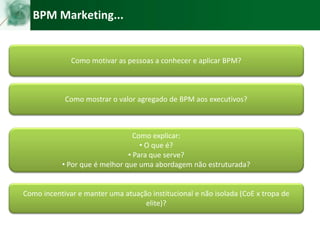 BPM Marketing...
Como motivar as pessoas a conhecer e aplicar BPM?
Como mostrar o valor agregado de BPM aos executivos?
Como explicar:
• O que é?
• Para que serve?
• Por que é melhor que uma abordagem não estruturada?
Como incentivar e manter uma atuação institucional e não isolada (CoE x tropa de
elite)?
 
