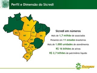 Perfil e Dimensão do Sicredi
Sicredi em números
Mais de 1,7 milhão de associados
Presente em 11 estados brasileiros
Mais de 1.000 unidades de atendimento
R$ 16 bilhões de ativos
R$ 2,7 bilhões de patrimônio líquido
 