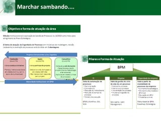 Marchar sambando....
 