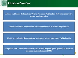 Pitfalls e Desafios
Alinhar a utilidade da Cadeia de Valor e Processos Publicados de forma corporativa
com o nível executivo
Estabelecer metas e indicadores de desempenho ao escritório de processos
Medir os resultados dos projetos e confrontar com as promessas / VPLs iniciais
Integração com TI: como estabelecer uma esteira de produção e gestão dos ativos de
processos automatizados (BPMS)
 