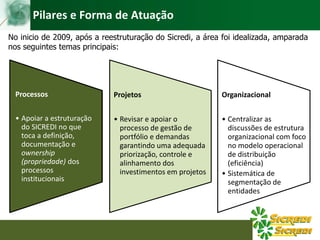 Processos
• Apoiar a estruturação
do SICREDI no que toca
a definição,
documentação e
ownership
(propriedade) dos
processos institucionais
Projetos
• Revisar e apoiar o
processo de gestão de
portfólio e demandas
garantindo uma adequada
priorização, controle e
alinhamento dos
investimentos em projetos
Organizacional
• Centralizar as
discussões de estrutura
organizacional com foco
no modelo operacional
de distribuição
(eficiência)
• Sistemática de
segmentação de
entidades
No inicio de 2009, após a reestruturação do Sicredi, a área foi idealizada, amparada
nos seguintes temas principais:
Processos
• Apoiar a estruturação
do SICREDI no que
toca a definição,
documentação e
ownership
(propriedade) dos
processos
institucionais
Pilares e Forma de Atuação
 