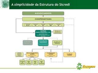 A simplicidade da Estrutura do Sicredi
 