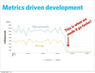 Metrics driven development




Thursday, May 17, 12
 