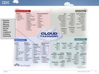 05/26/09 Keynote Systems Mercury SOASTA SkyTap Aptna Loadstorm Collabnet Dynamsoft 