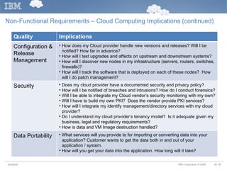 Non-Functional Requirements – Cloud Computing Implications (continued) 05/26/09 Quality  Implications Configuration & Release  Management How does my Cloud provider handle new versions and releases? Will I be notified? How far in advance? How will I test upgrades and affects on upstream and downstream systems? How will I discover new nodes in my infrastructure (servers, routers, switches, firewalls)? How will I track the software that is deployed on each of these nodes?  How will I do patch management? Security Does my cloud provider have a documented security and privacy policy?  How will I be notified of breaches and intrusions? How do I conduct forensics? Will I be able to integrate my Cloud vendor’s security monitoring with my own? Will I have to build my own PKI?  Does the vendor provide PKI services? How will I integrate my identify management/directory services with my cloud provider? Do I understand my cloud provider’s tenancy model?  Is it adequate given my business, legal and regulatory requirements? How is data and VM Image destruction handled? Data Portability What services will you provide to for importing or converting data into your application? Customer wants to get the data both in and out of your application / system. How will you get your data into the application. How long will it take?  