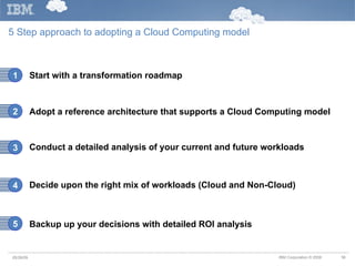 5 Step approach to adopting a Cloud Computing model 05/26/09 Start with a transformation roadmap 1 Adopt a reference architecture that supports a Cloud Computing model  2 Conduct a detailed analysis of your current and future workloads  3 Decide upon the right mix of workloads (Cloud and Non-Cloud) 4 Backup up your decisions with detailed ROI analysis 5 