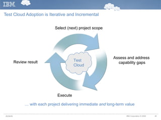 Test Cloud Adoption is Iterative and Incremental Test Cloud Assess and address  capability gaps Execute Review result Select (next) project scope  …  with each project delivering immediate  and  long-term value 05/26/09 