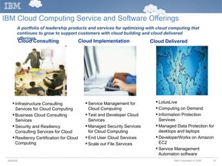 IBM Cloud Computing Service and Software Offerings Cloud Consulting A portfolio of leadership products and services for optimizing with cloud computing that continues to grow to support customers with cloud building and cloud delivered offerings. Cloud Implementation Cloud Delivered Infrastructure Consulting Services for Cloud Computing Business Cloud Consulting Services Security and Resiliency Consulting Services for Cloud Resiliency Certification for Cloud Computing Service Management for Cloud Computing Test and Developer Cloud Services Managed Security Services for Cloud Computing End User Cloud Services Scale out File Services LotusLive Computing on Demand Information Protection Services Managed Data Protection for  desktops and laptops DeveloperWorks on Amazon EC2 Service Management Automaton software 05/26/09 