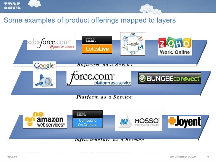 Software platforms examples free