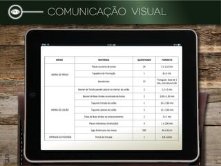 ARENA MATERIAIS QUANTIDADE FORMATO
ARENA DE PROVA
Placas na arena de prova 24 5 x 1,10 mts
Tapadeira de Premiação 1 8 x 3 mts
Bandeirolas 15
Triangular, base de 1
mts, com altura 0,60.
ARENA DO LEILÃO
Banner de Tecido parede Lateral no interior do Leilão 2 1,5 x 5 mts
Banner de Boas Vindas na entrada da Arena 2 3,60 x 1,40 mts
Tapume Entrada do Leilão 1 20 x 3,60 mts
Tapume Laterais do Leilão 2 12 x 3,60 mts
Faixa de Boas Vindas no estacionamento 2 3 x 1 mts
Placas Indicativas (sinalização) 4 1 x 1,80 mts
Jogo Americano nas mesas 500 45 x 30 cm
ENTRADA DA FAZENDA Portal de Entrada 1 4,8 x 6mts
Comunicação visual
 