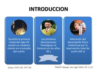 INTRODUCCION



 Durante la primera         Las primeras          Alteración del
  mitad del siglo XX       descripciones        desempeño físico
 existió un modesto        fisiológicas se      intelectual por la
interés en el estudio   hicieron en los años   deprivación total de
      del sueño:                 30´s              sueño (60´s)
 