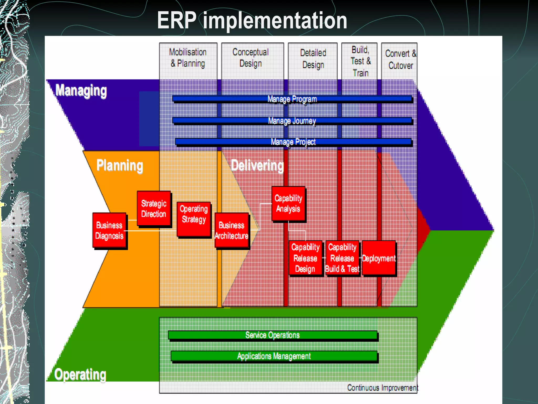 ERP implementation 