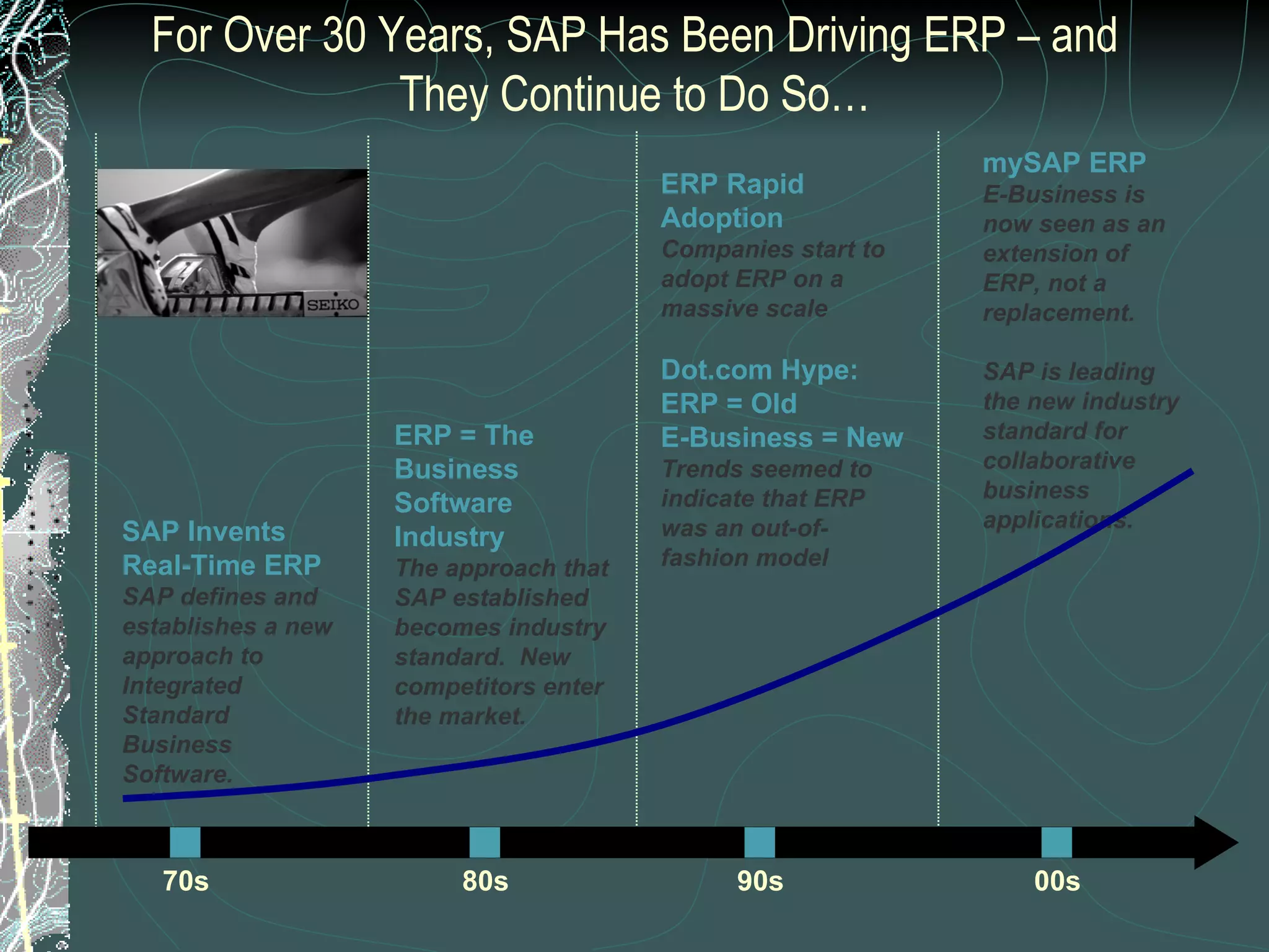 For Over 30 Years, SAP Has Been Driving ERP – and They Continue to Do So… 70s SAP Invents Real-Time ERP SAP defines and establishes a new approach to Integrated Standard Business Software. ERP = The Business Software Industry The approach that SAP established becomes industry standard.  New competitors enter the market. ERP Rapid Adoption Companies start to adopt ERP on a massive scale Dot.com Hype: ERP = Old  E-Business = New Trends seemed to indicate that ERP was an out-of-fashion model mySAP ERP E-Business is now seen as an extension of ERP, not a replacement. SAP is leading the new industry standard for collaborative business applications. 80s 90s 00s 