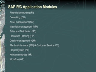 Financial accounting (FI) Controlling (CO) Asset management (AM) Materials management (MM) Sales and Distribution (SD) Production Planning (PP) Quality management (QM) Plant maintenance  (PM) & Customer Service (CS) Project system (PS) Human resources (HR) Workflow (WF) SAP R/3 Application Modules 