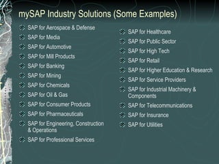 mySAP Industry Solutions (Some Examples) SAP for Aerospace & Defense SAP for Media SAP for Automotive SAP for Mill Products SAP for Banking SAP for Mining SAP for Chemicals SAP for Oil & Gas SAP for Consumer Products SAP for Pharmaceuticals SAP for Engineering, Construction & Operations SAP for Professional Services SAP for Healthcare SAP for Public Sector SAP for High Tech SAP for Retail SAP for Higher Education & Research SAP for Service Providers SAP for Industrial Machinery & Components SAP for Telecommunications SAP for Insurance SAP for Utilities 
