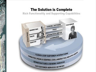 CRM – Holistic view 