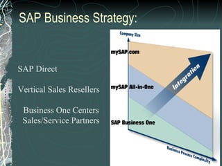 SAP Business Strategy: SAP Direct Vertical Sales Resellers Business One Centers Sales/Service Partners 