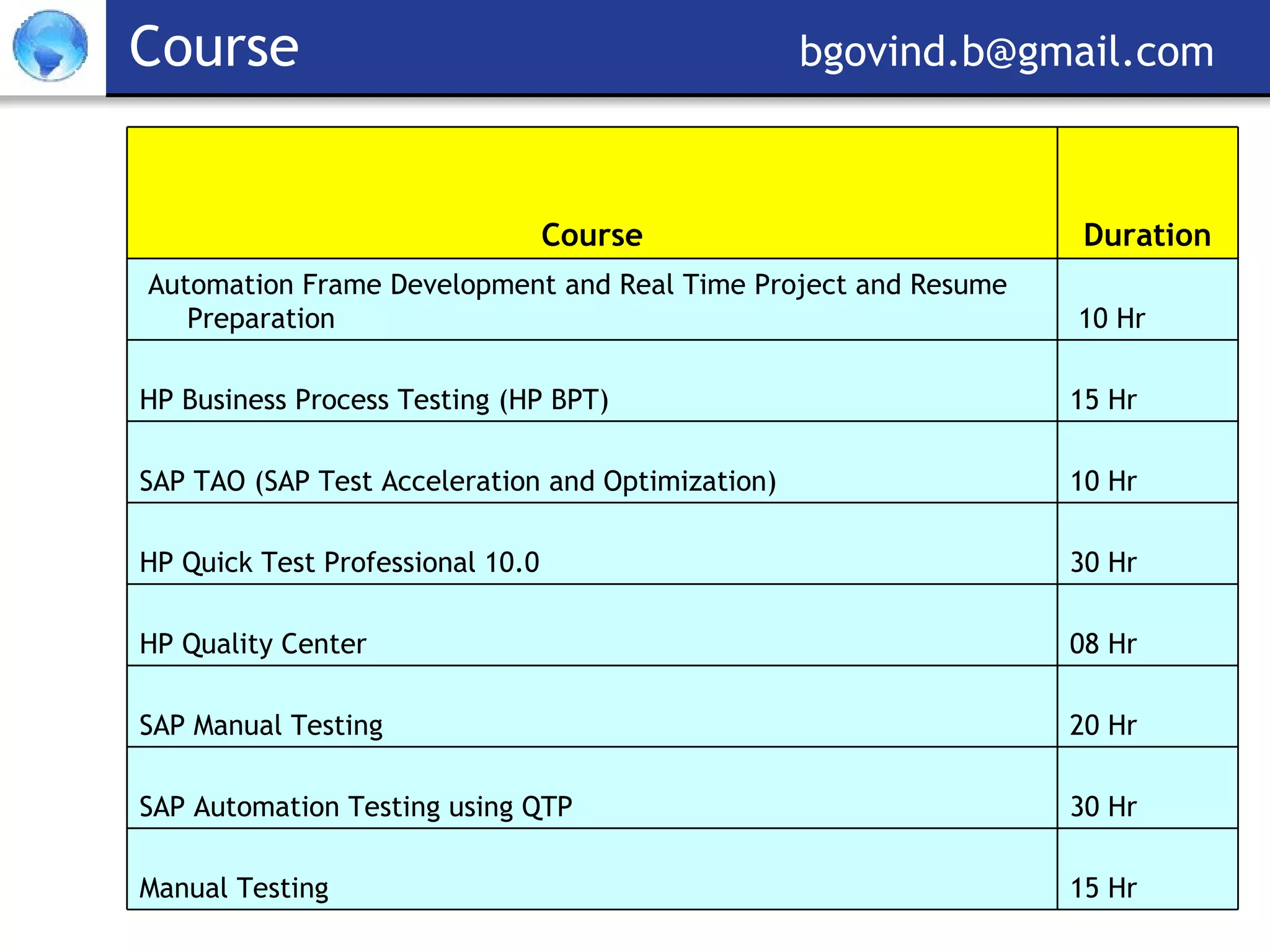 Course  [email_address] 15 Hr Manual Testing 30 Hr SAP Automation Testing using QTP 20 Hr SAP Manual Testing 08 Hr HP Quality Center  30 Hr HP Quick Test Professional 10.0 10 Hr SAP TAO (SAP Test Acceleration and Optimization) 15 Hr HP Business Process Testing (HP BPT)   10 Hr   Automation Frame Development and Real Time Project and Resume Preparation Duration Course 