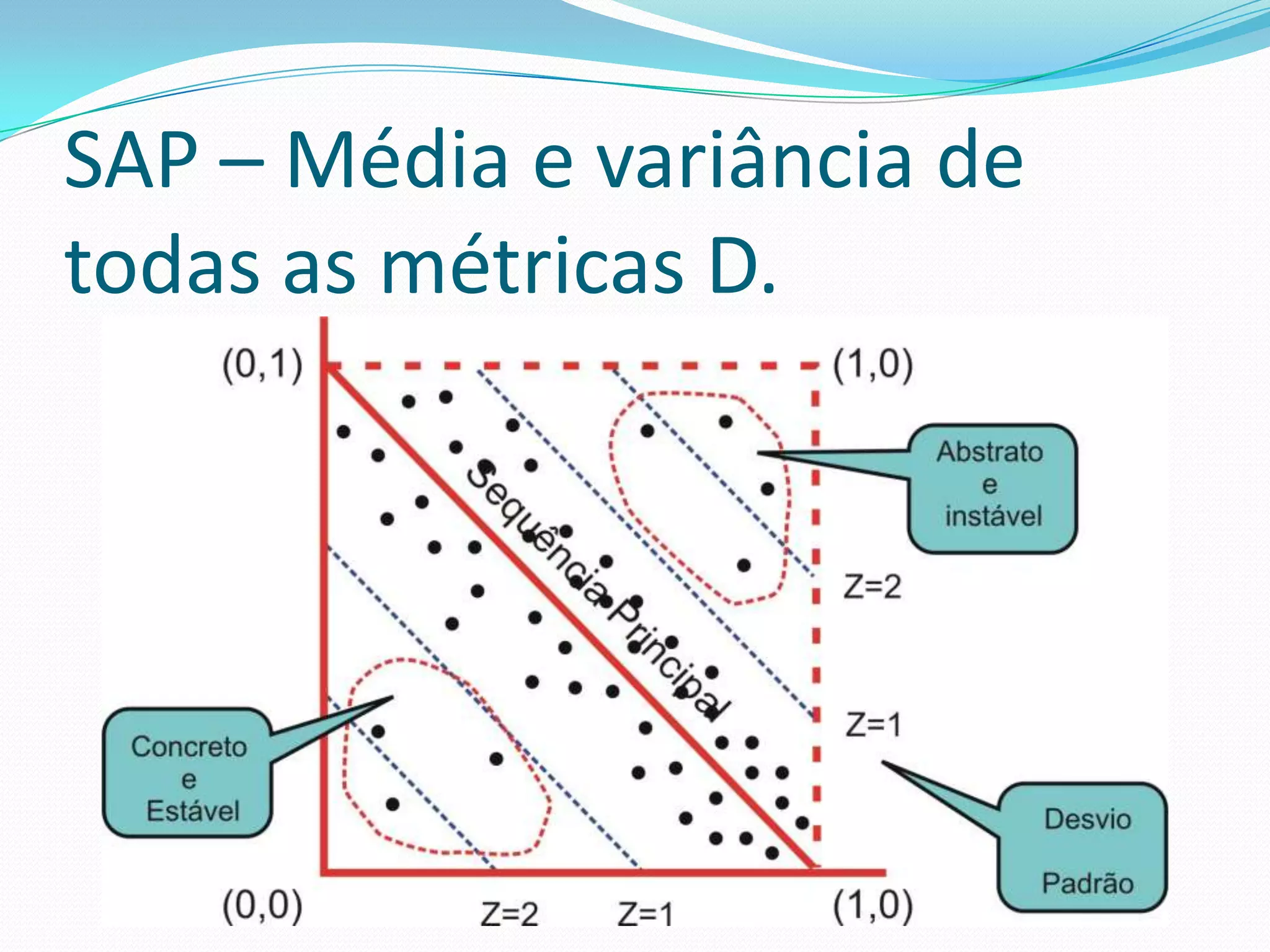 SAP – Média e variância de todas as métricas D.