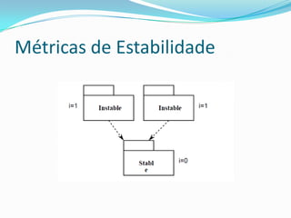 Métricas de Estabilidade