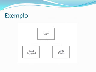 Exemplo