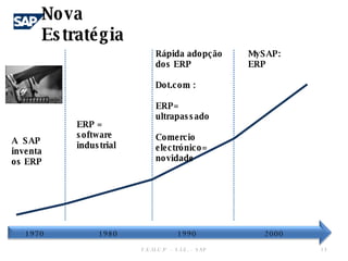 F.E.U.C.P  -  S.I.E. -  SAP Nova Estratégia  1970 1980 1990 2000 A  SAP inventa os ERP ERP = software  industrial  Rápida adopção dos ERP Dot.com : ERP= ultrapassado Comercio electrónico=  novidade MySAP:  ERP 